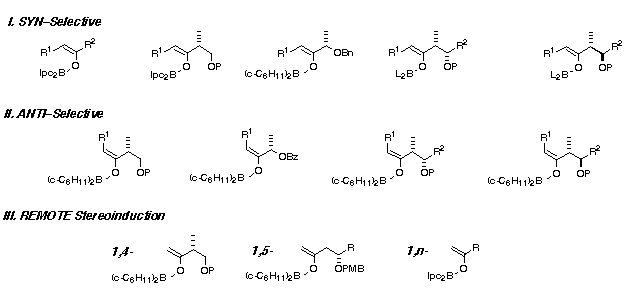 stereoinduction in aldol reactions